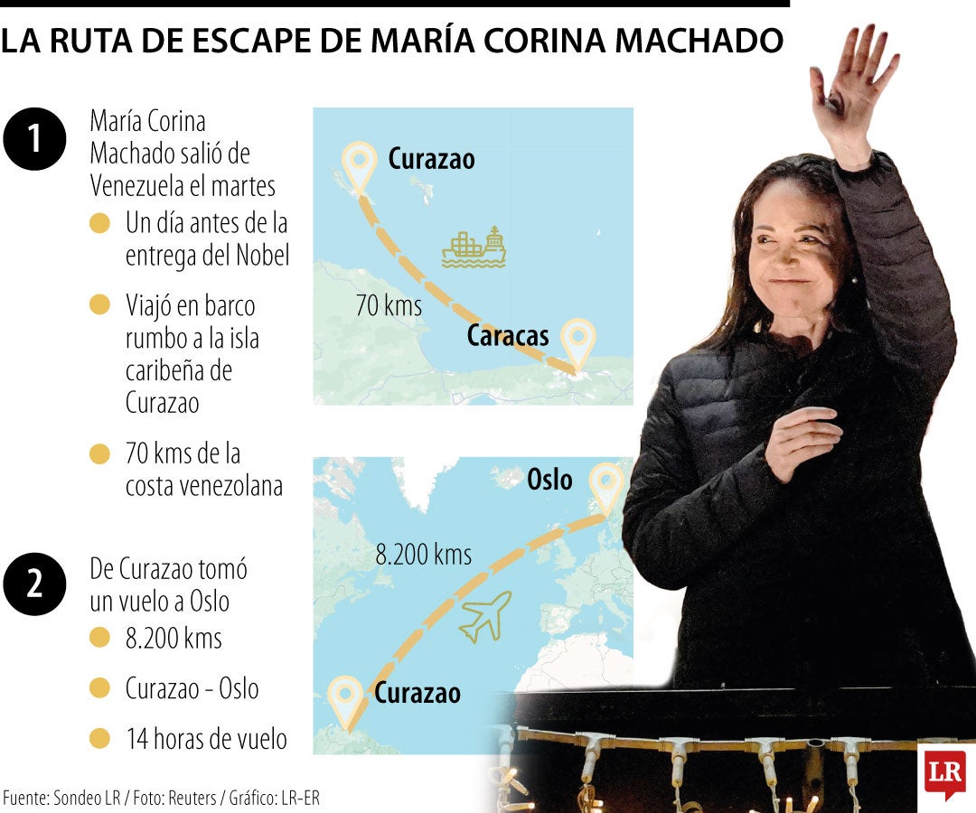María Corina Machado salió de Venezuela en barco antes de la ceremonia de los Nobel