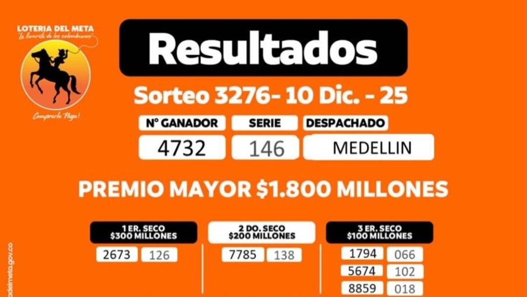 Resultados de la lotería del Meta para el sorteo del 10 de diciembre