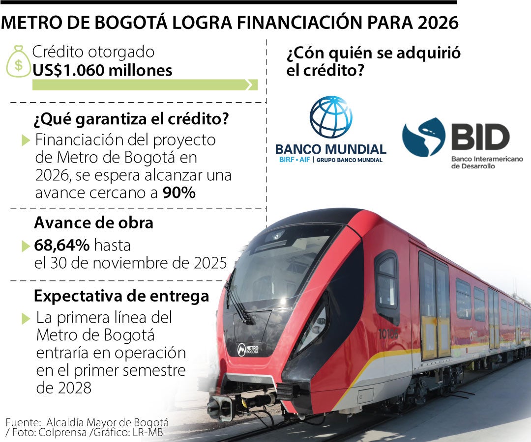 Financiación para el Metro de Bogotá