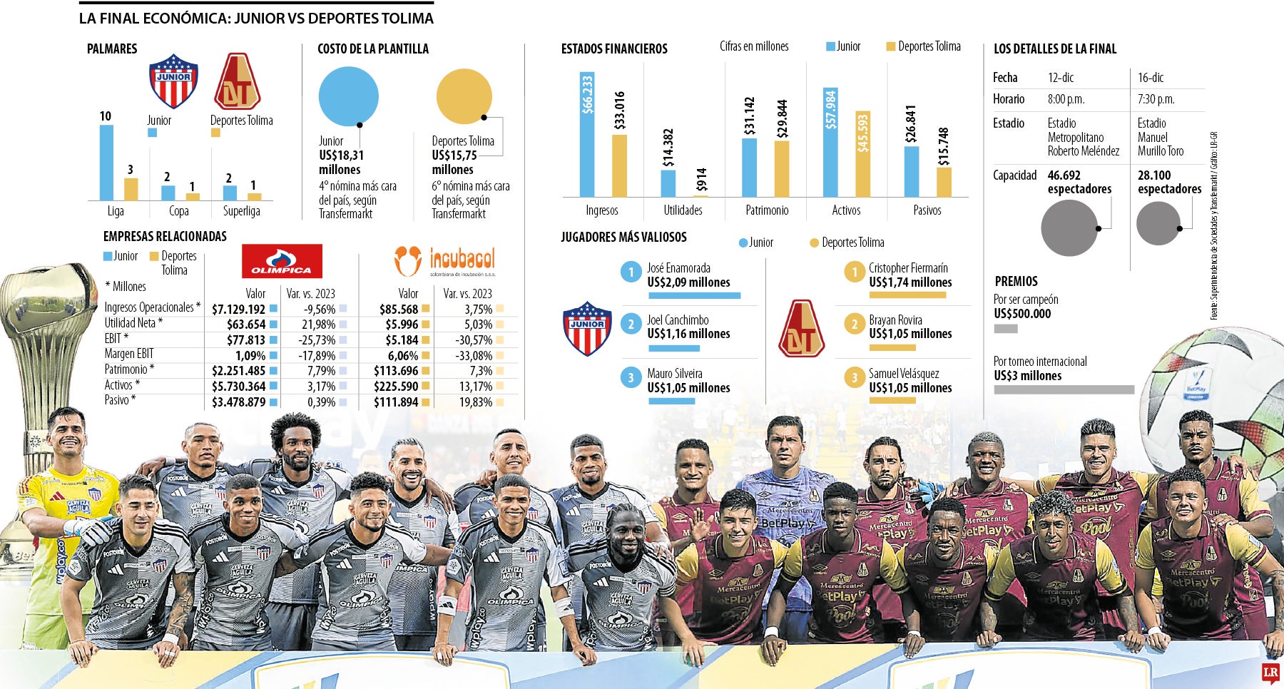 La final empresarial 2025-II
