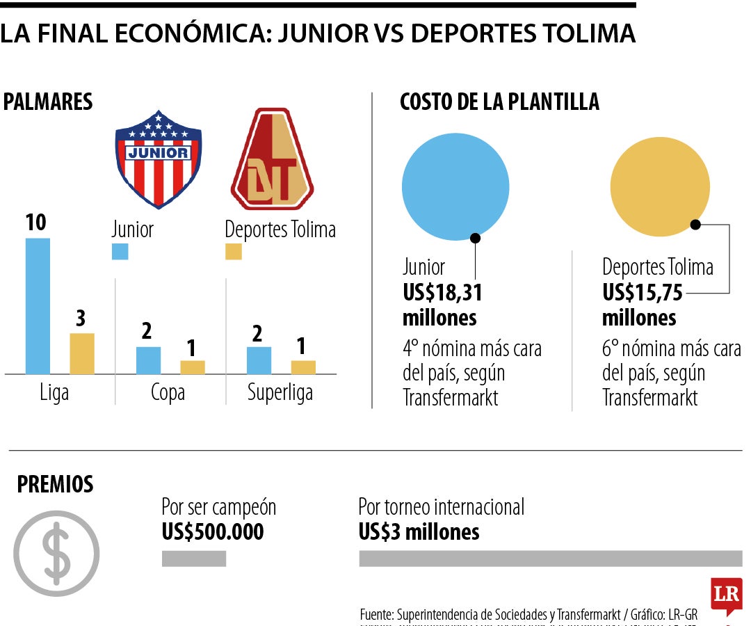 La final empresarial 2025-II