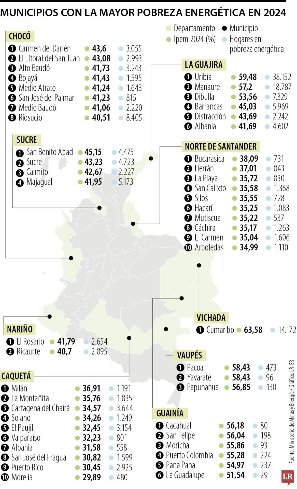 Los 50 municipios con mayor condición de pobreza energética