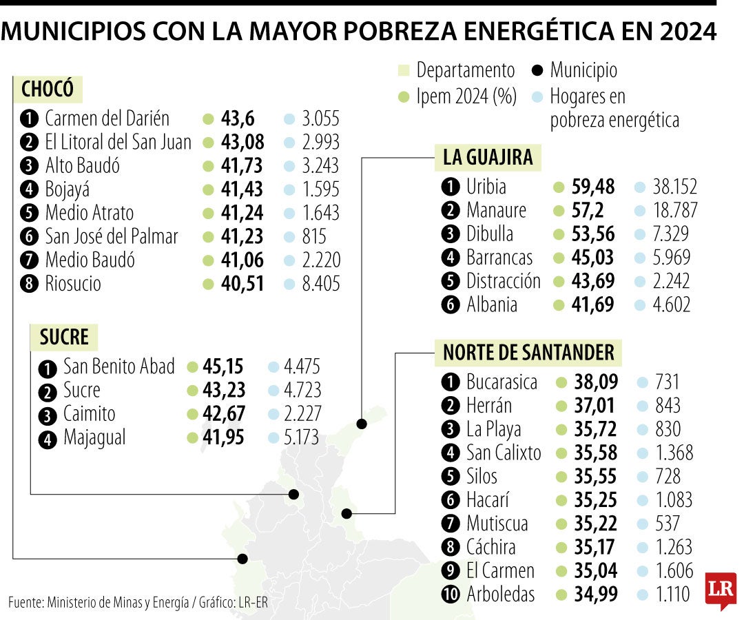 Los 50 municipios con mayor condición de pobreza energética