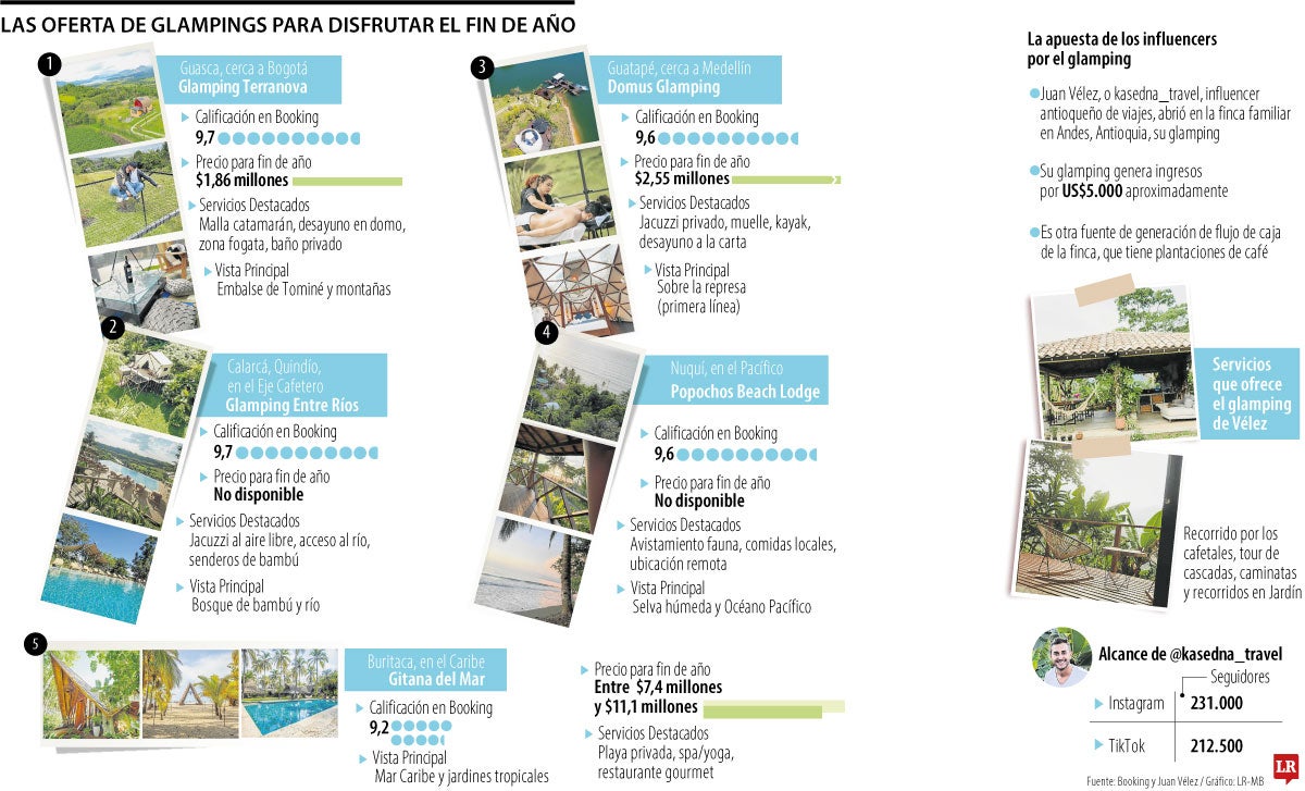 Glampings ideales para fin de año