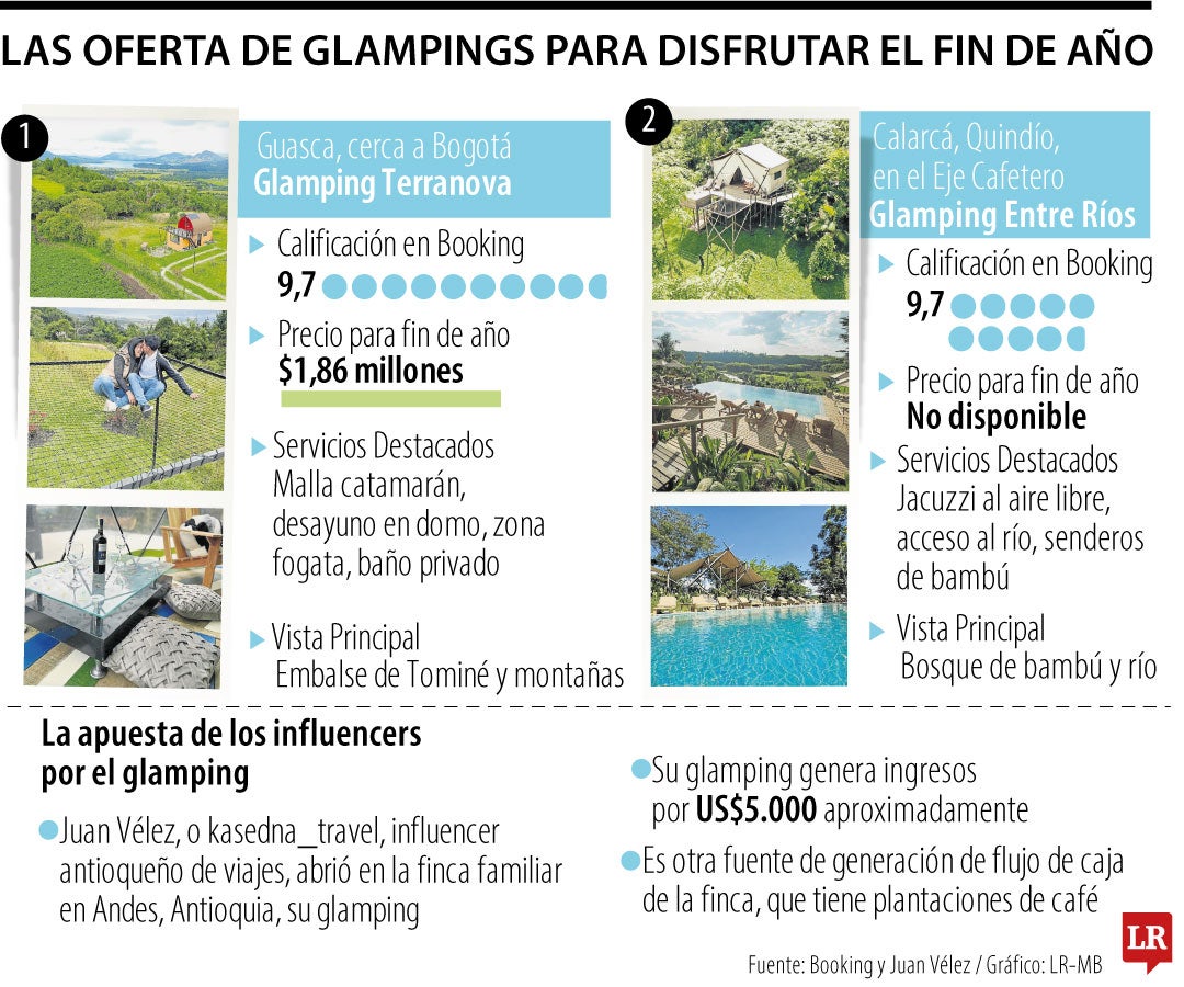 Glampings ideales para fin de año