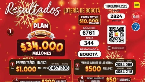 Resultados de la lotería de Bogotá para el sorteo del 11 de diciembre