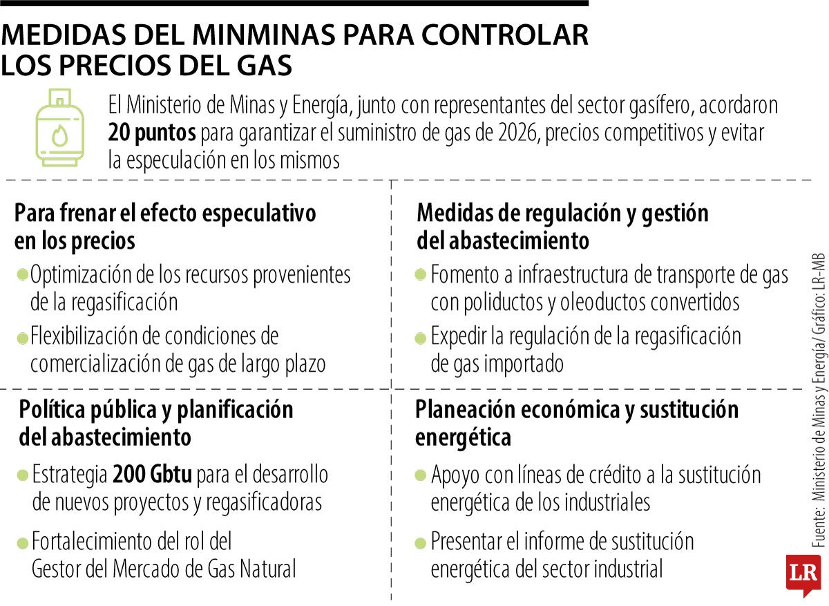 Plan del MinMinas para las tarifas de gas en 2026