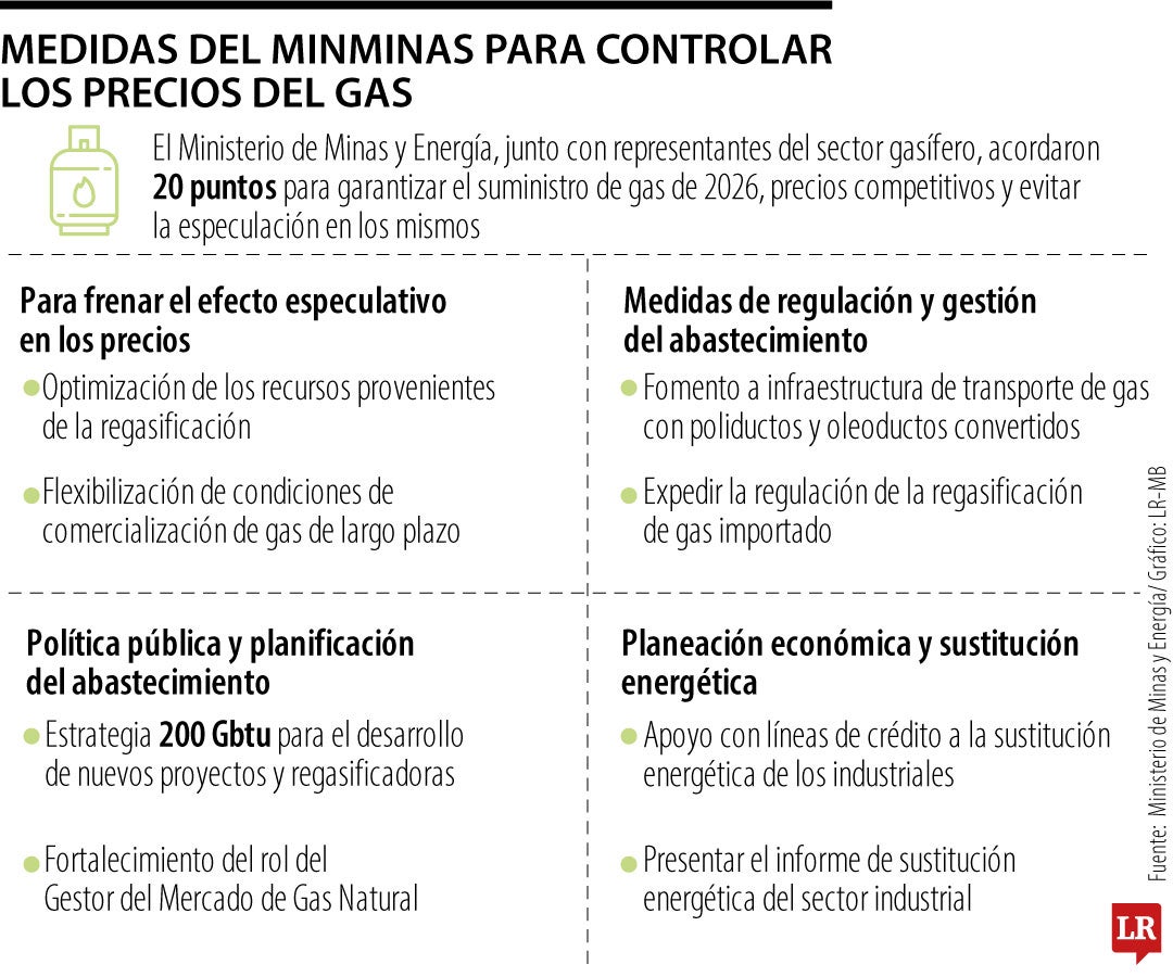 Plan del MinMinas para las tarifas de gas en 2026