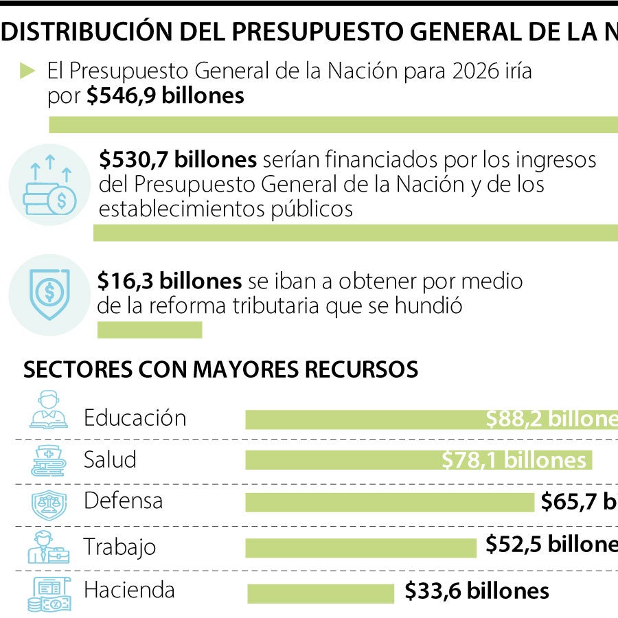 Las apuestas de los exministros para recortar Presupuesto con la caída ...