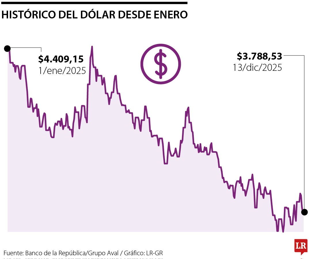 Movimiento de la TRM