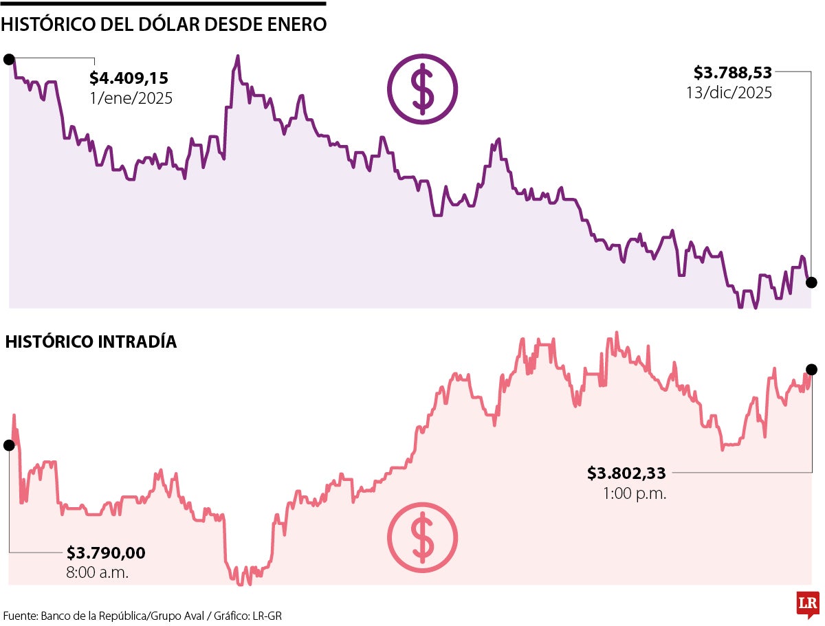 Movimiento de la TRM