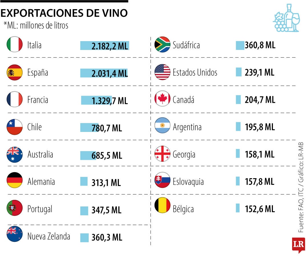 Exportadores de vinos
