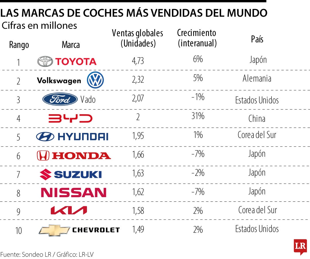 MARCAS MÁS VENDIDA