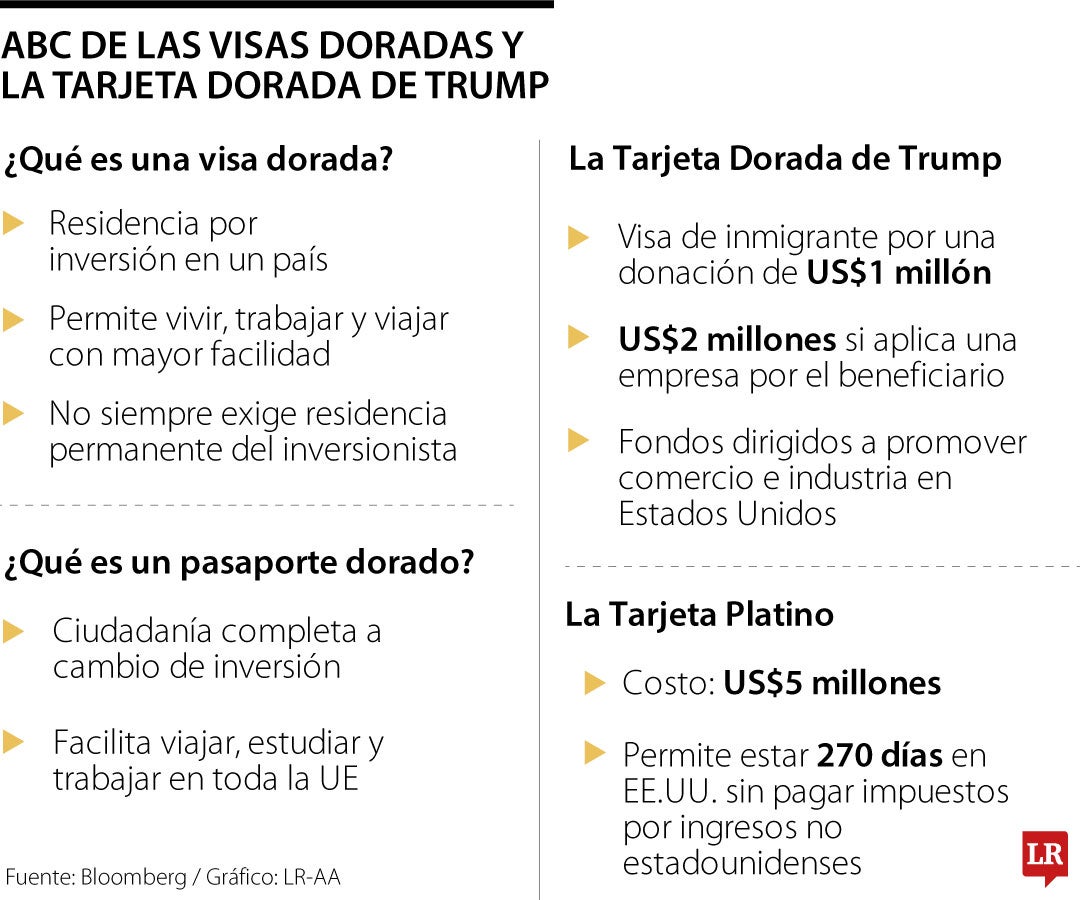 ABC visas doradas de Donald Trump
