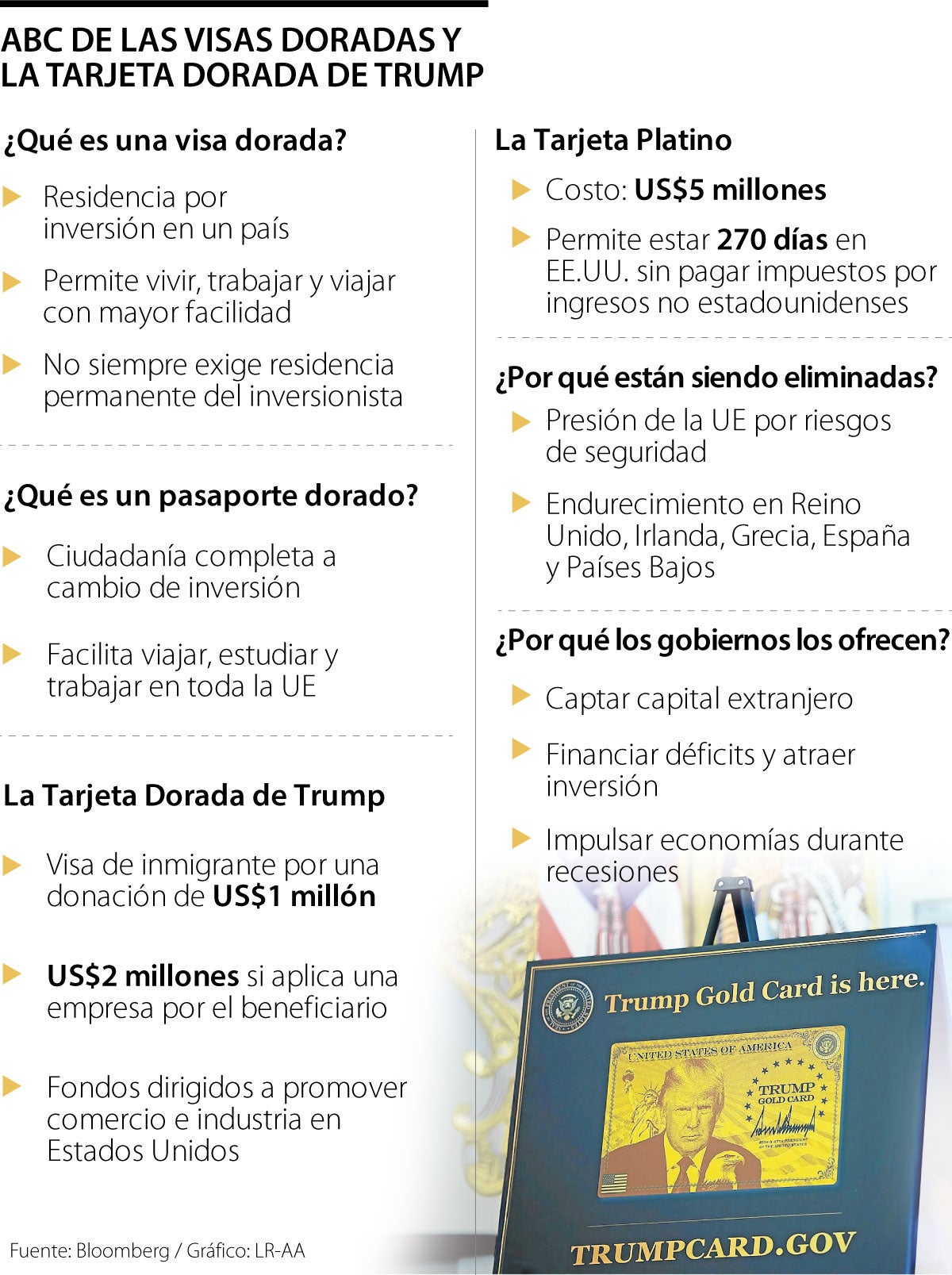 ABC visas doradas de Donald Trump