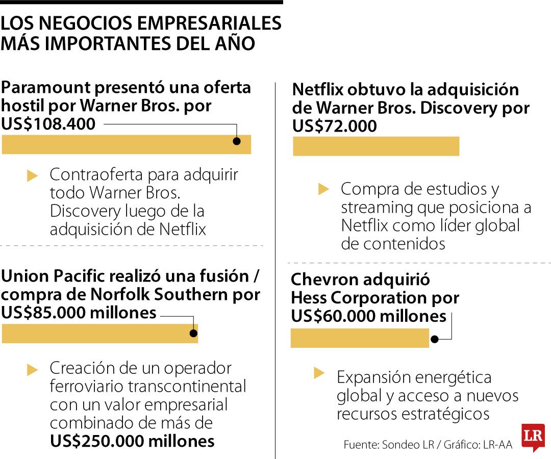 Negocios empresariales más importantes del año