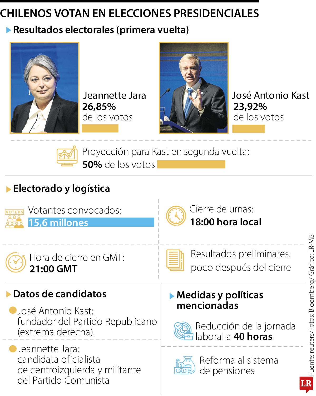 Chilenos asistieron a votar en las elecciones presidenciales