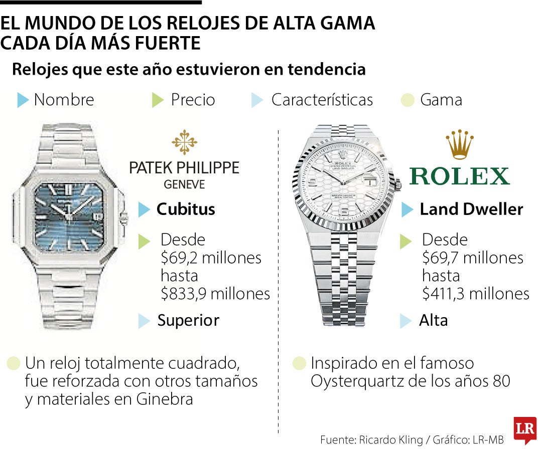 Rlojes