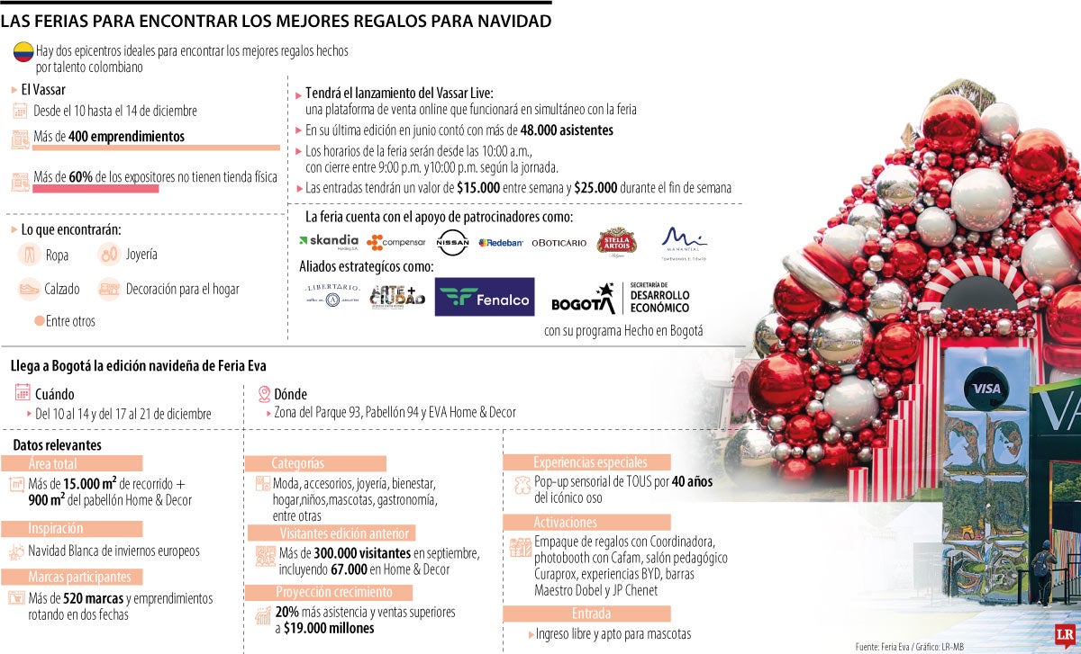 Las ferias donde puede comprar sus regalos para Navidad