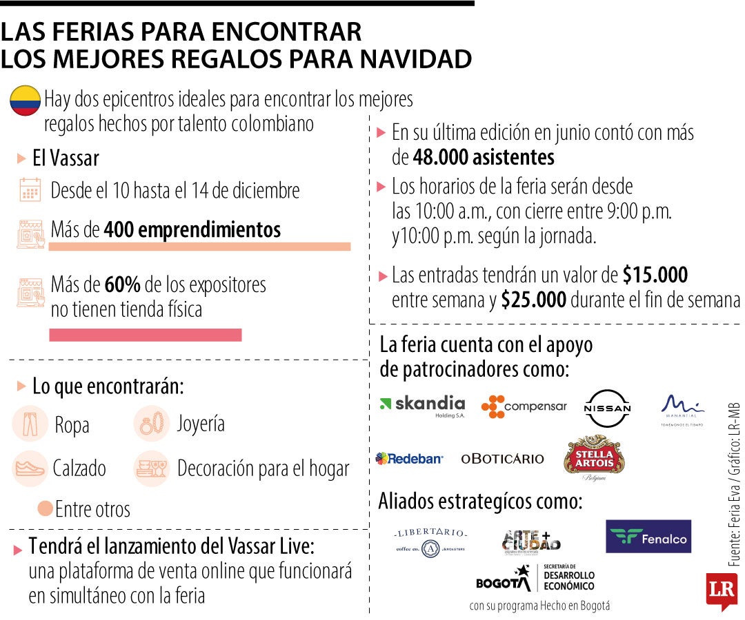 Las ferias donde puede comprar sus regalos para Navidad