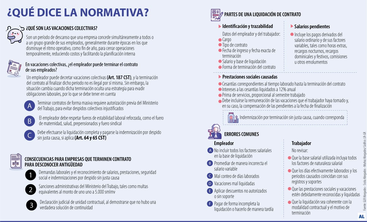 Vacaciones colectivas