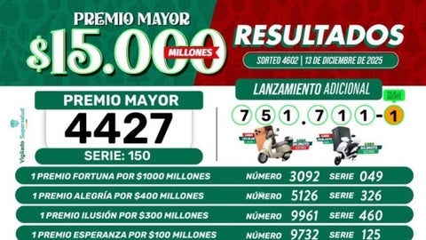 Resultados de la lotería de Boyacá para el sorteo del sábado 13 de diciembre