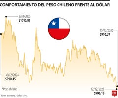 Web_Globo_PesoChileno