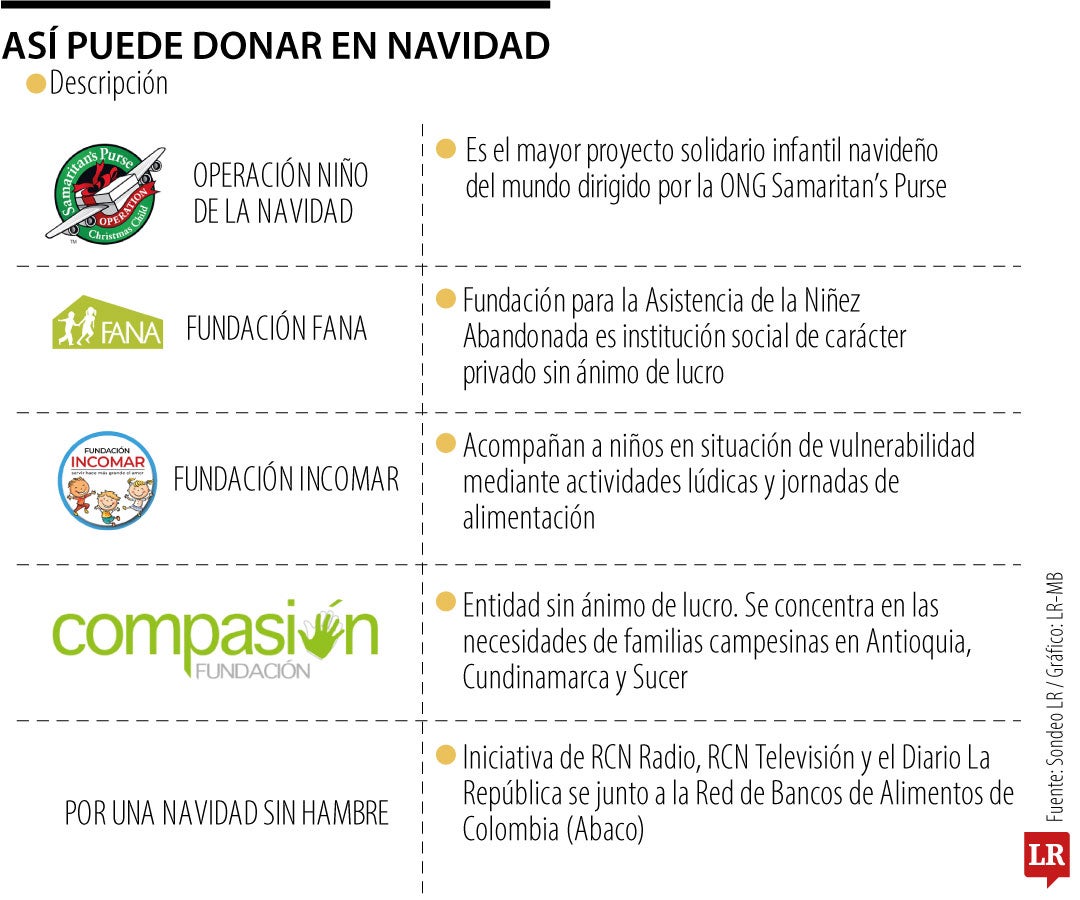 Así puede donar para que miles de niños tengan un regalo en Navidad.