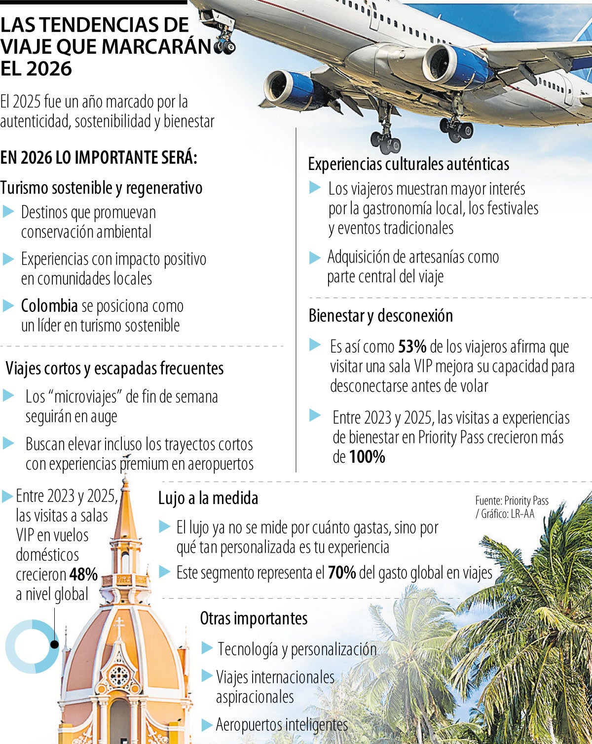 Algunas tendencias que liderarán los viajes en 2026