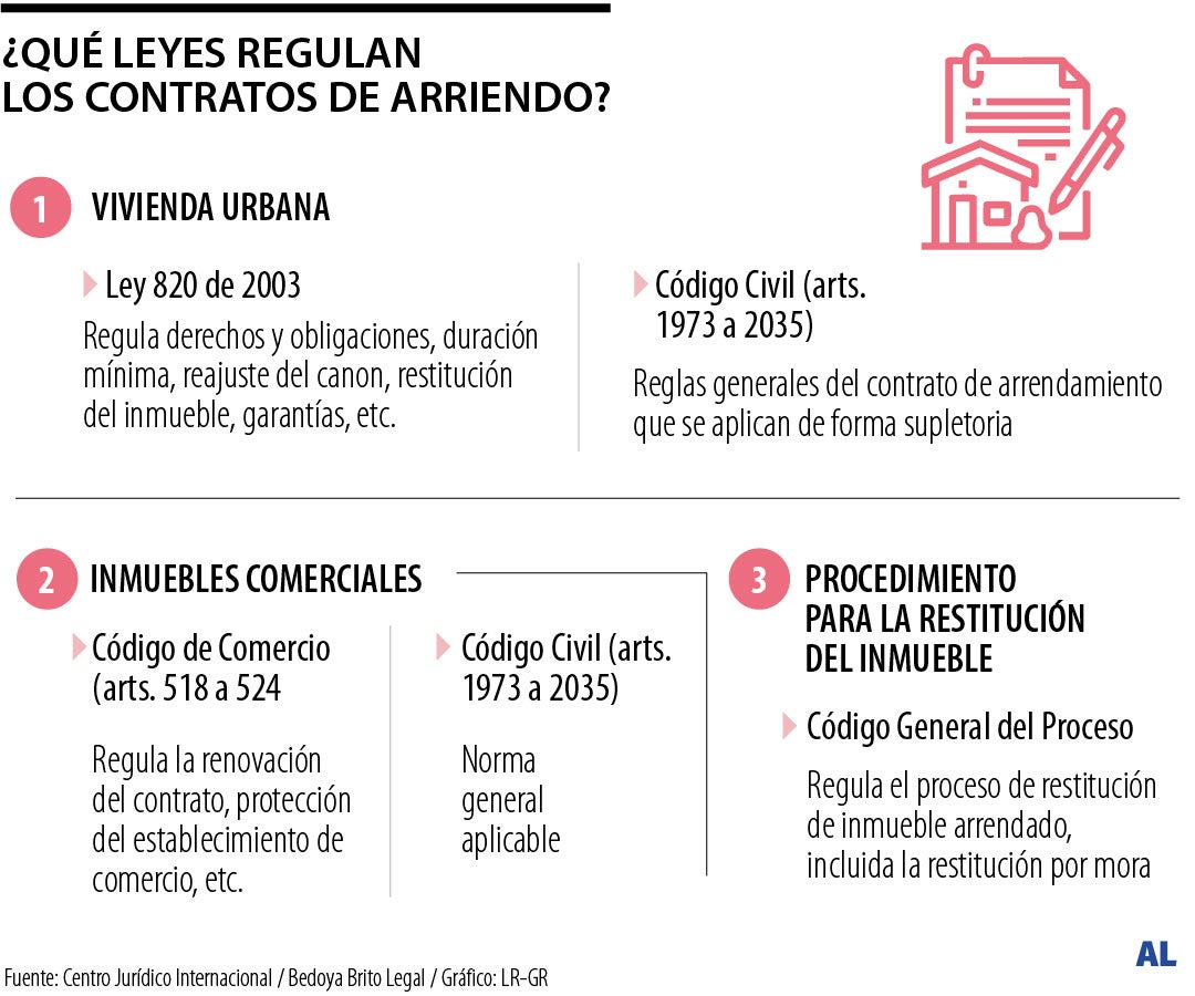 Contratos de arrendamiento