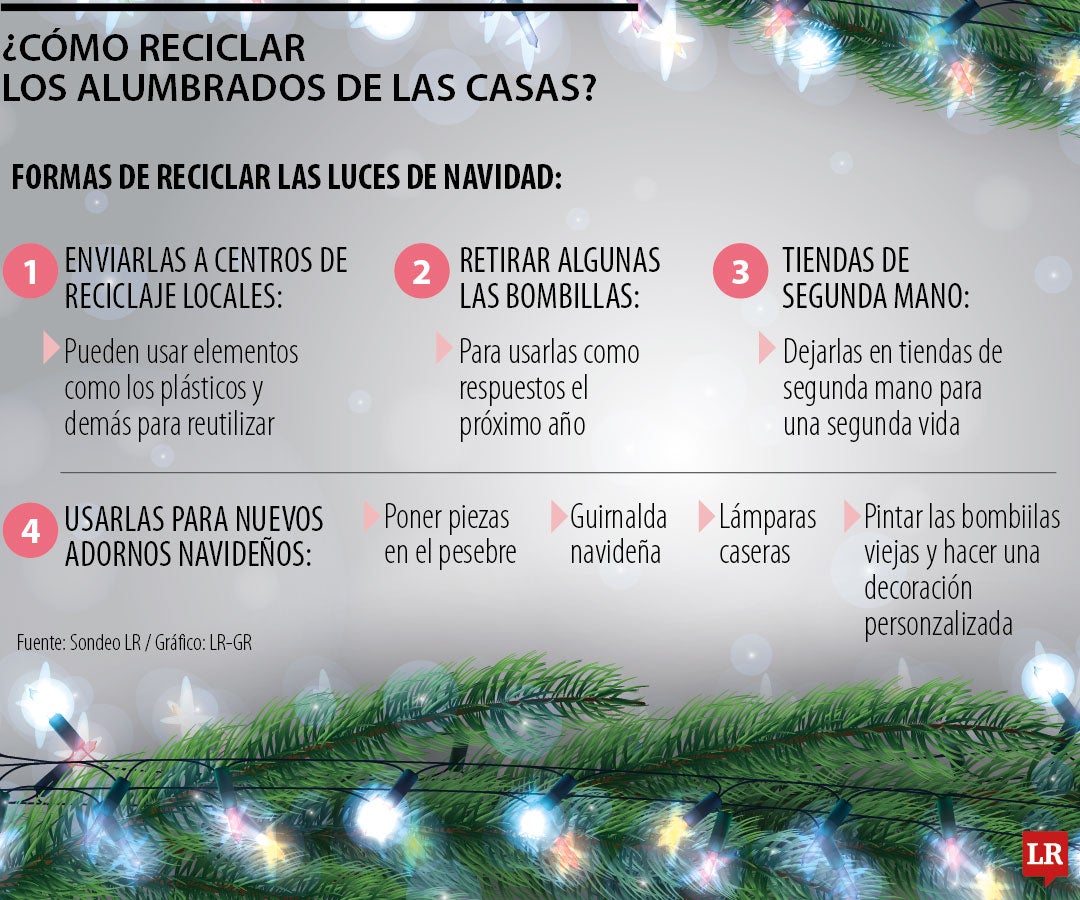 Formas de reciclar el alumbrado de Navidad