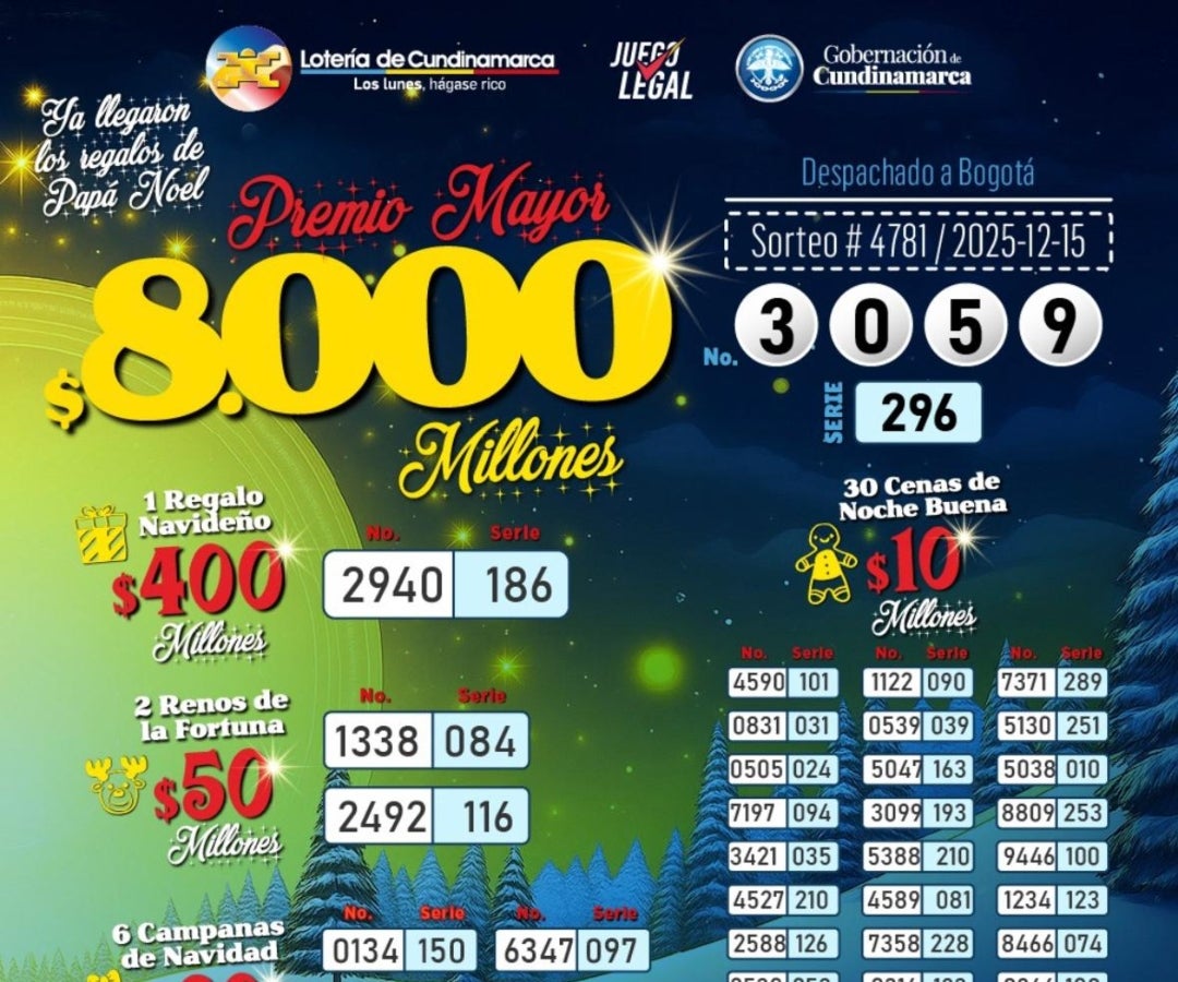 Resultado de la lotería de Cundinamarca para el sorteo del 15 de diciembre