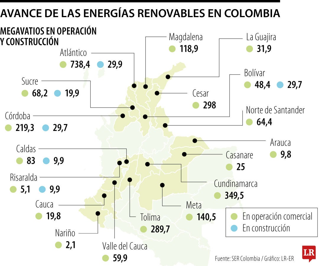 Avance de energías renovables en Colombia
