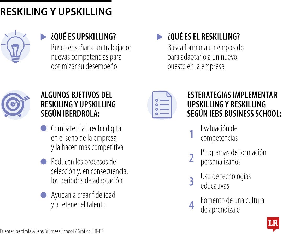 Reskiling y Upskiling