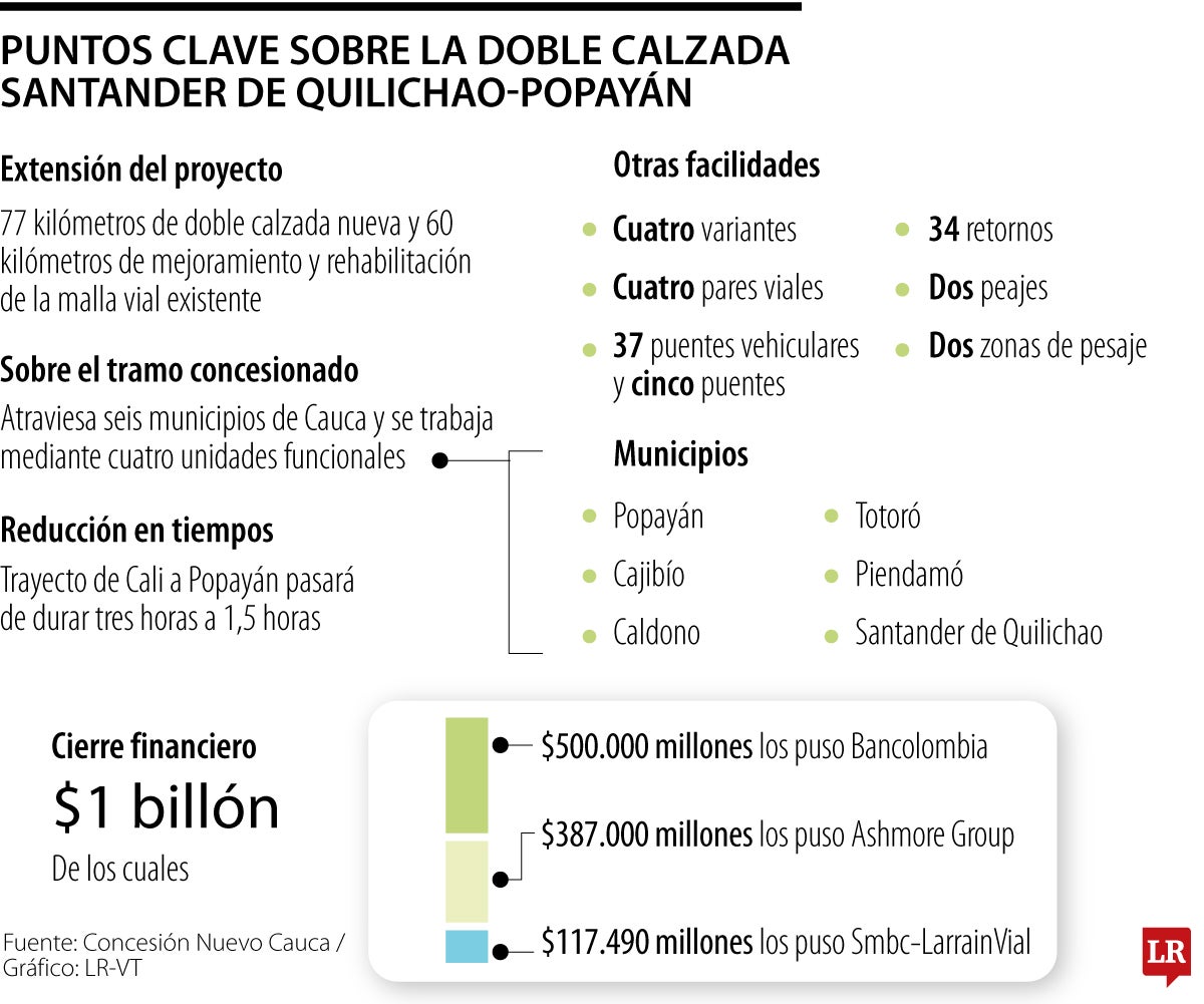 Julián Navarro, gerente general de la concesión Nuevo Cauca, habló sobre la vía entre Cali y Popayán