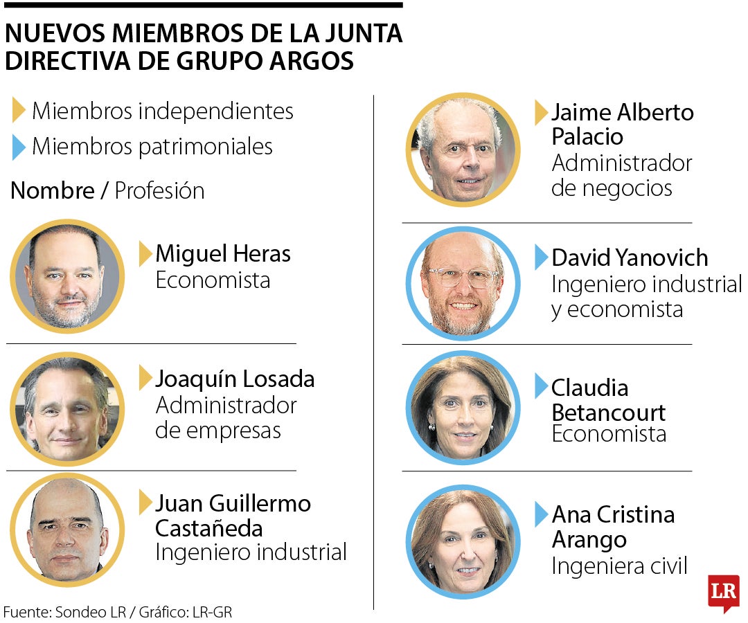 Así estará compuesta la nueva Junta Directiva de Grupo Argos a partir de enero