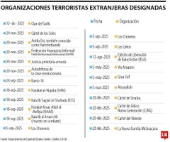 Estados Unidos declara al Clan del Golfo como organización terrorista Estados Unidos declara al Clan del Golfo como organización terrorista