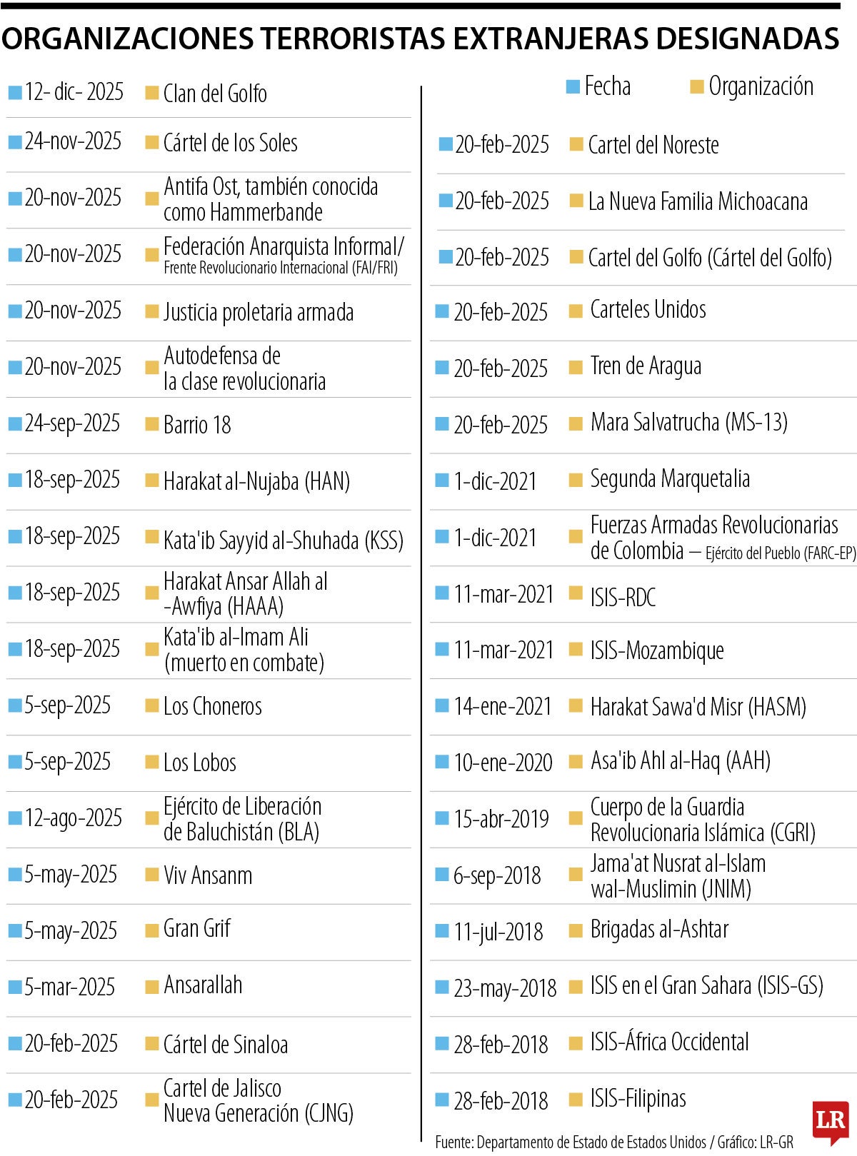Estados Unidos declara al Clan del Golfo como organización terrorista