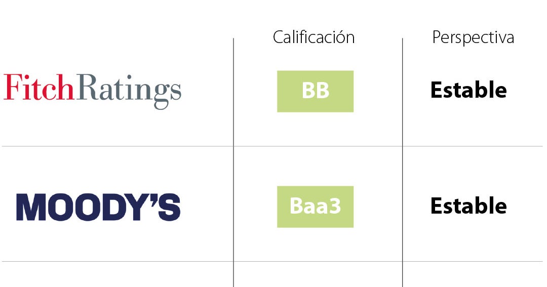 Fitch Ratings rebajó la calificación de crédito soberano de Colombia ...
