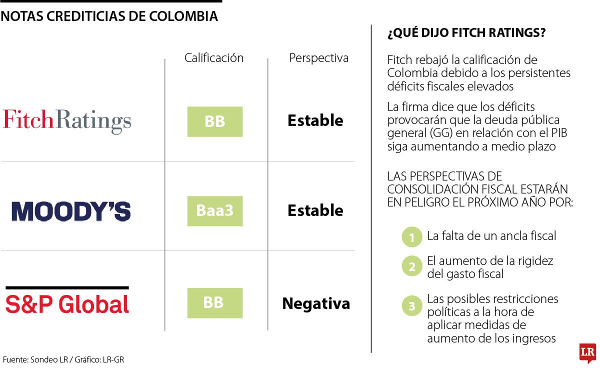 Las calificaciones de las principales agencias