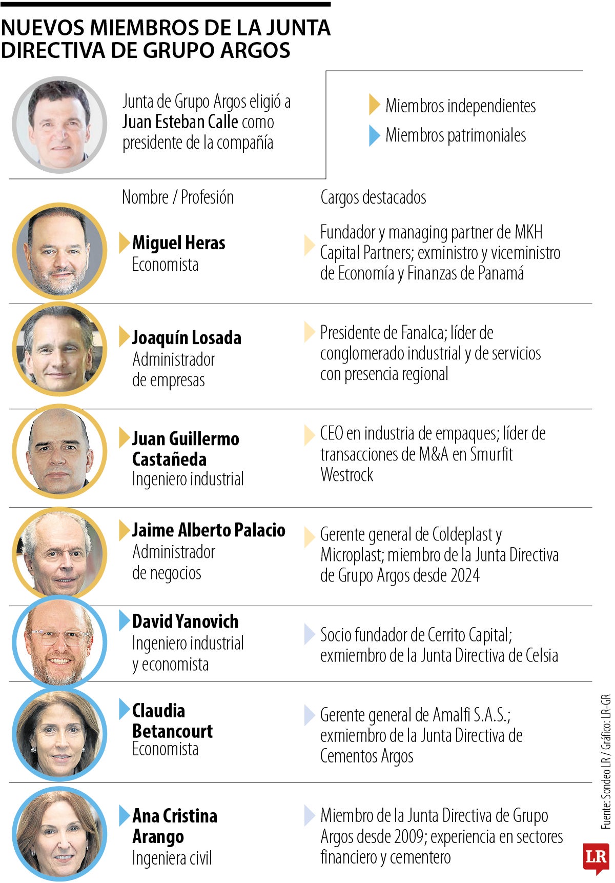 Recomposición de la Juta Directiva de Grupo Argos.