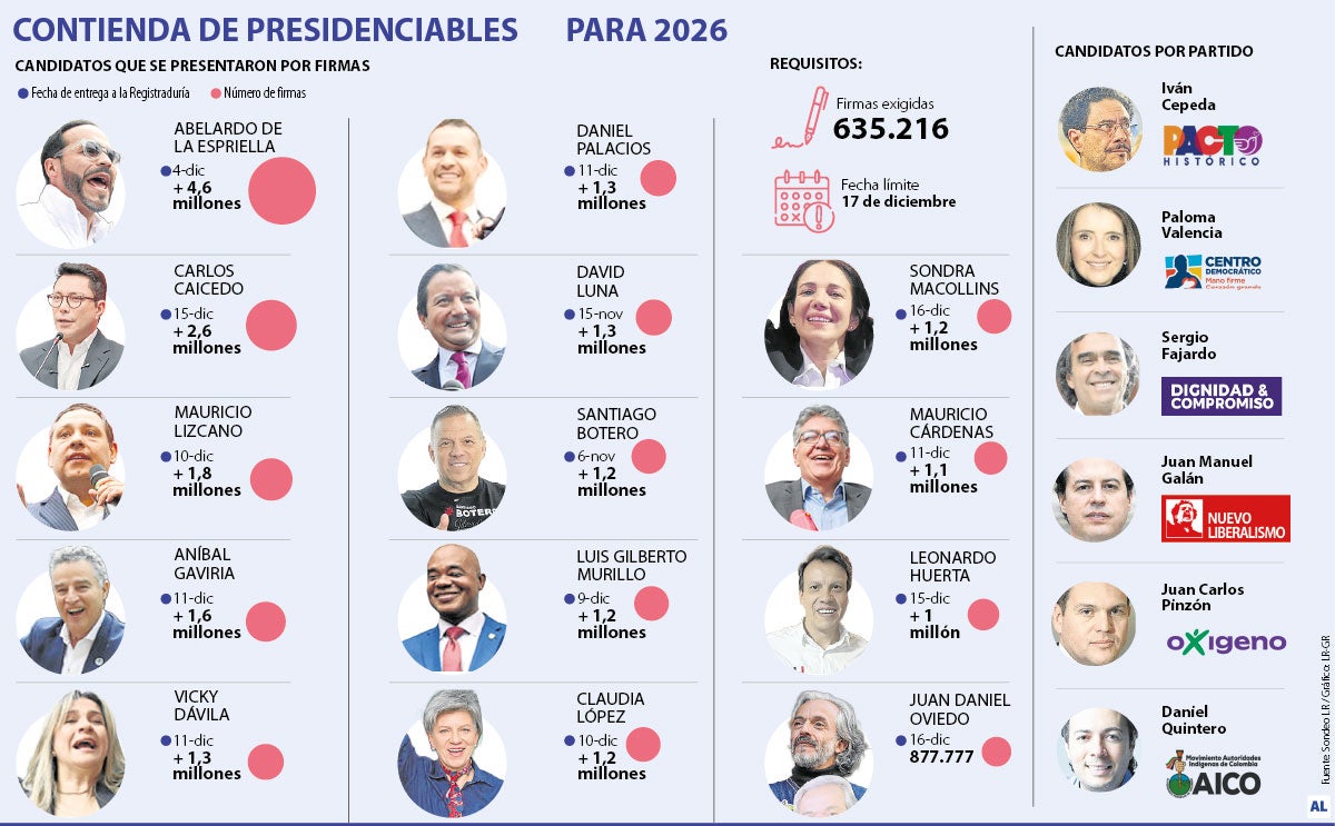 Contienda presidencial