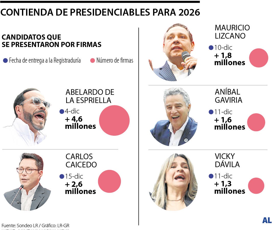 Contienda presidencial