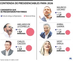 Contienda presidencial