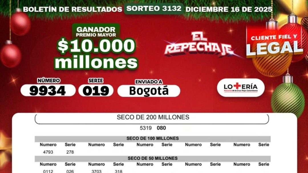 Resultados de la lotería de la Cruz Roja para el sorteo del 16 de diciembre