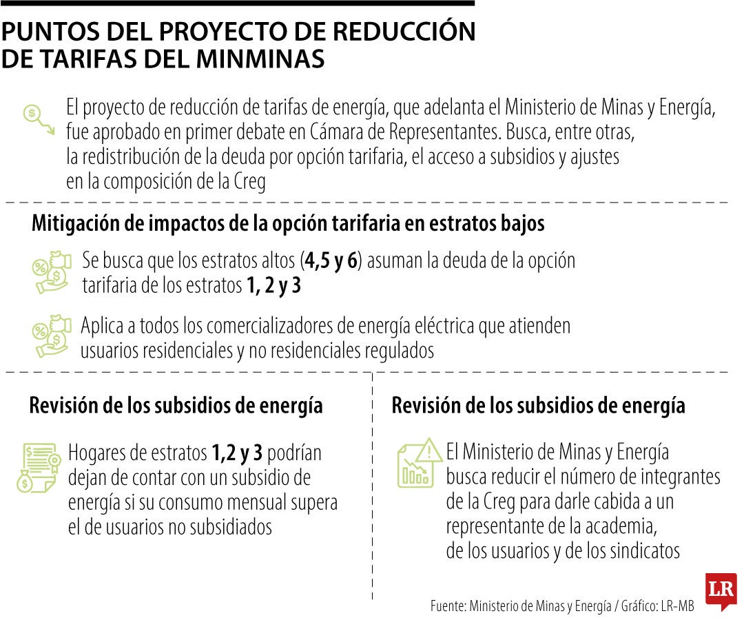 Avance del proyecto de reducción de tarifas