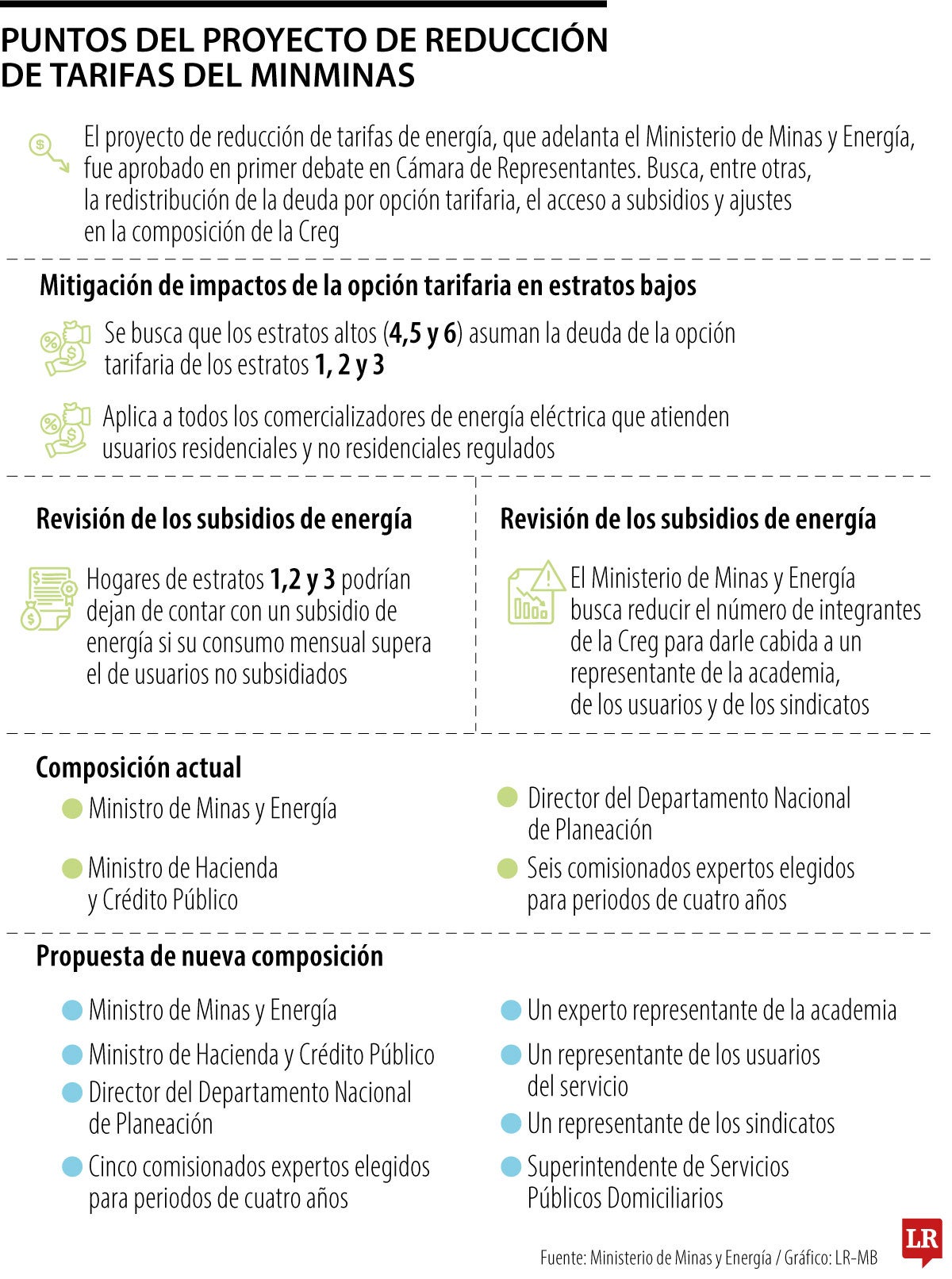 Avance del proyecto de reducción de tarifas 