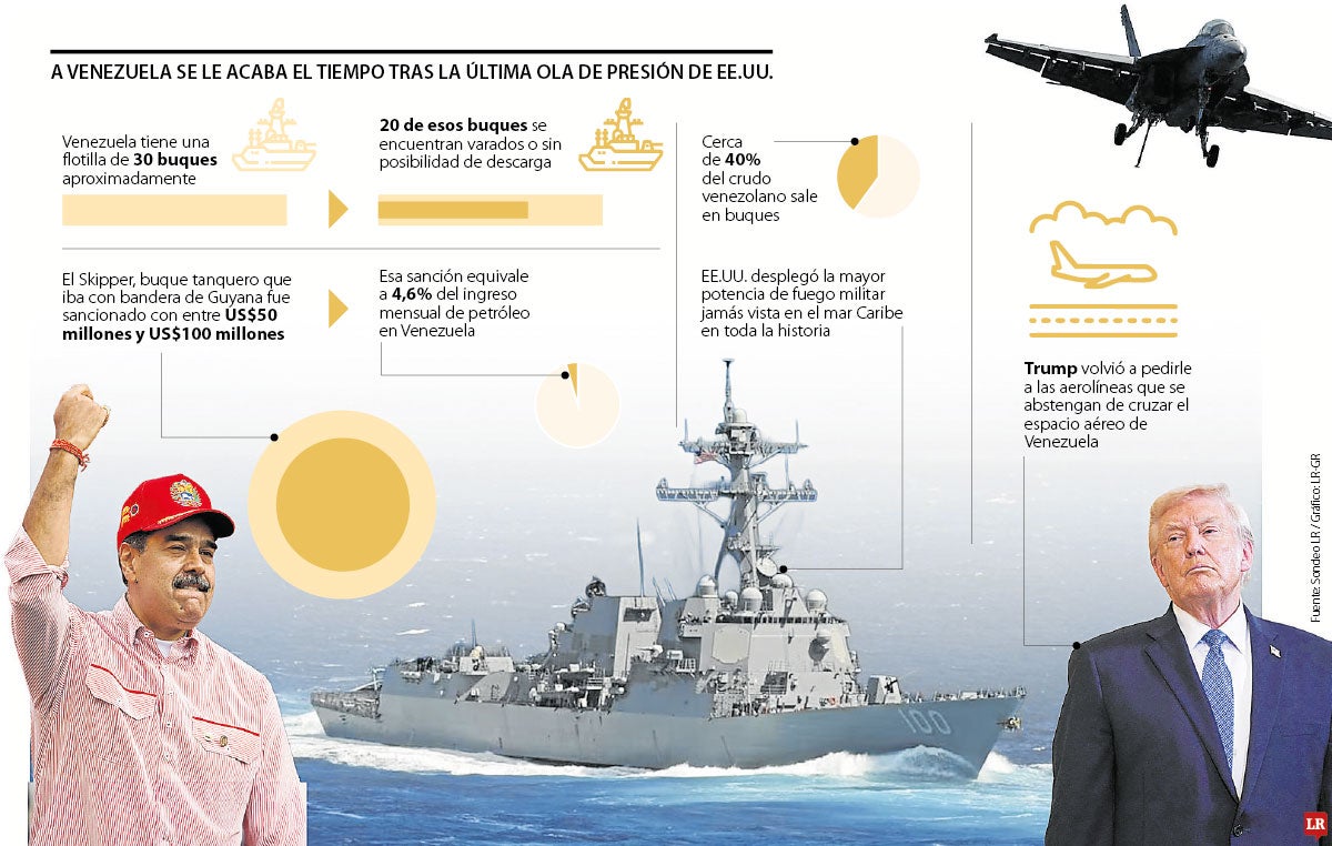 Estados Unidos continúa la ola de presión en el Caribe contra el régimen en Venezuela