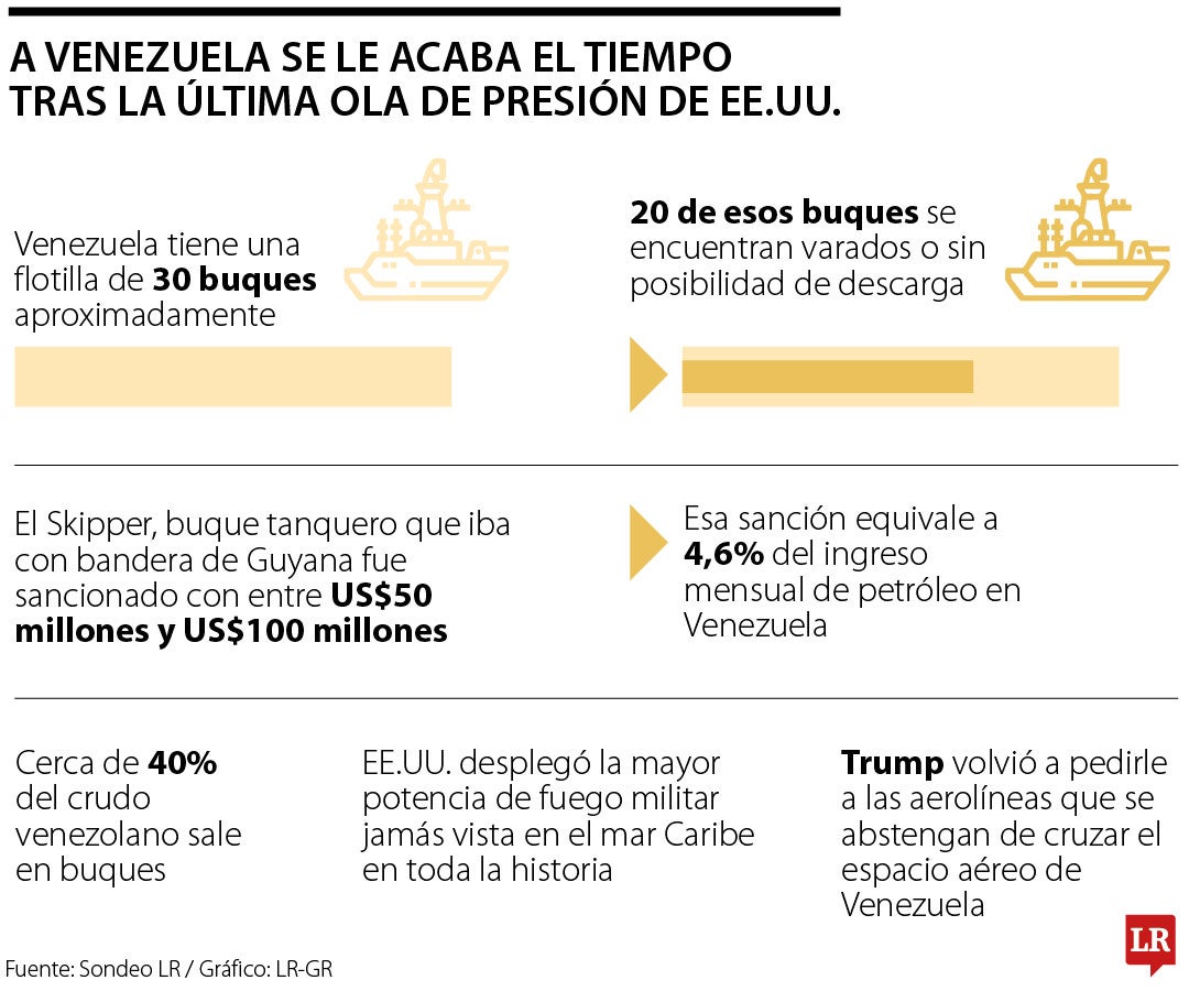 Estados Unidos continúa la ola de presión en el Caribe contra el régimen en Venezuela