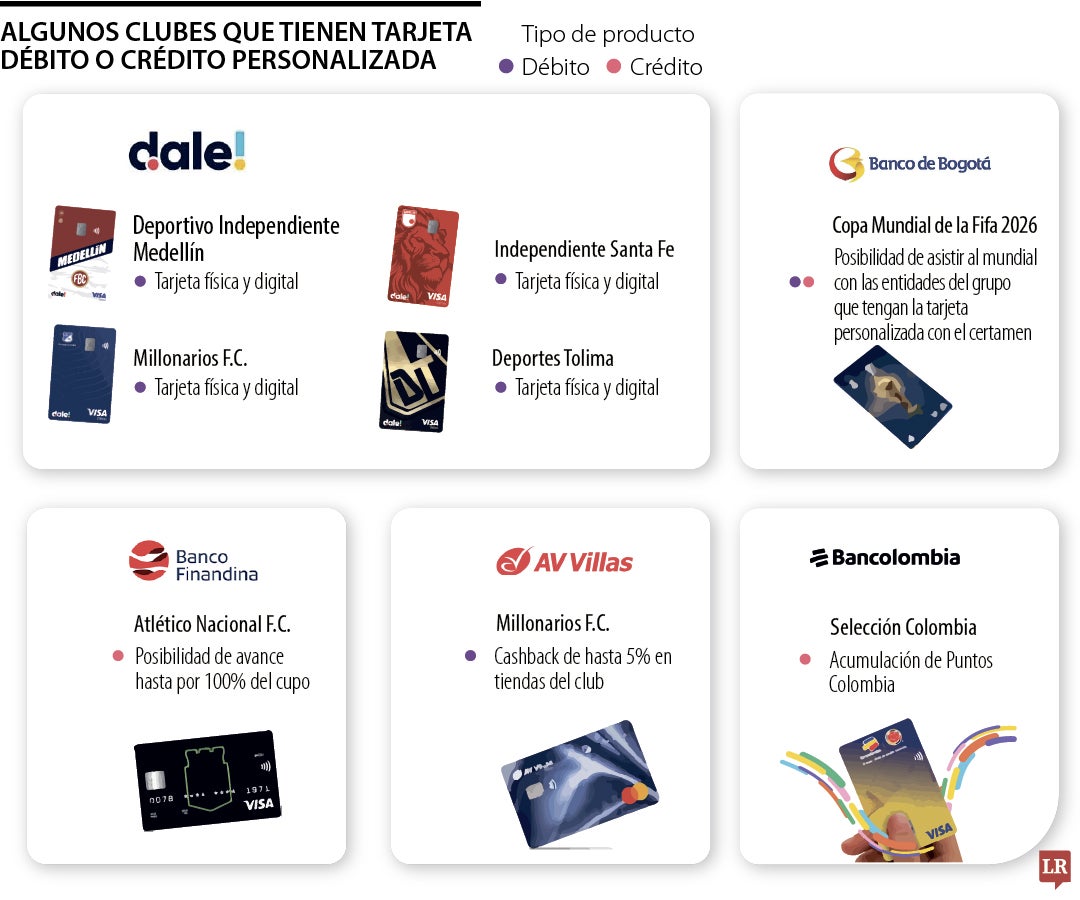 Estos son los clubes de fútbol que cuentan con tarjetas débito o crédito personalizadas